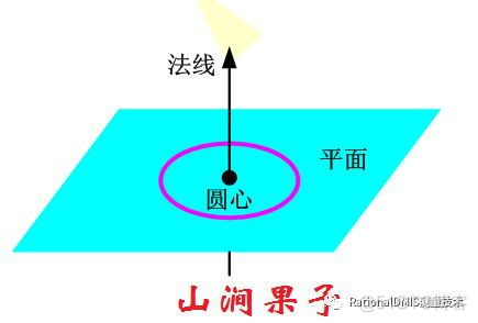 RationalDMIS工作平面的重要意义_拟合_06