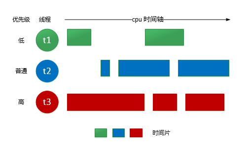 高性能服务端漫谈_多线程_03