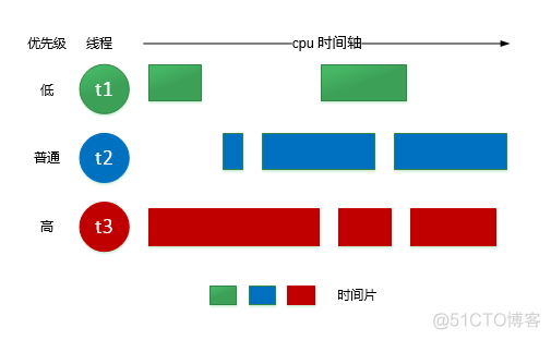 高性能服务端漫谈_完成端口_03