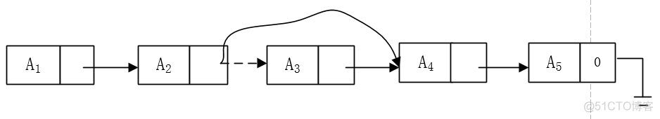 表、栈和队列及其C语言实现_sed_03