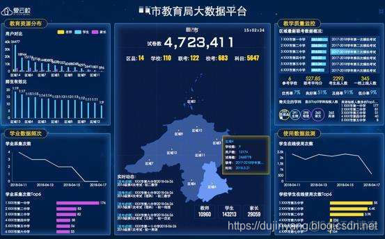 大数据分析，高考后应该选择什么专业、城市、薪资？有你的专业？_大数据_03