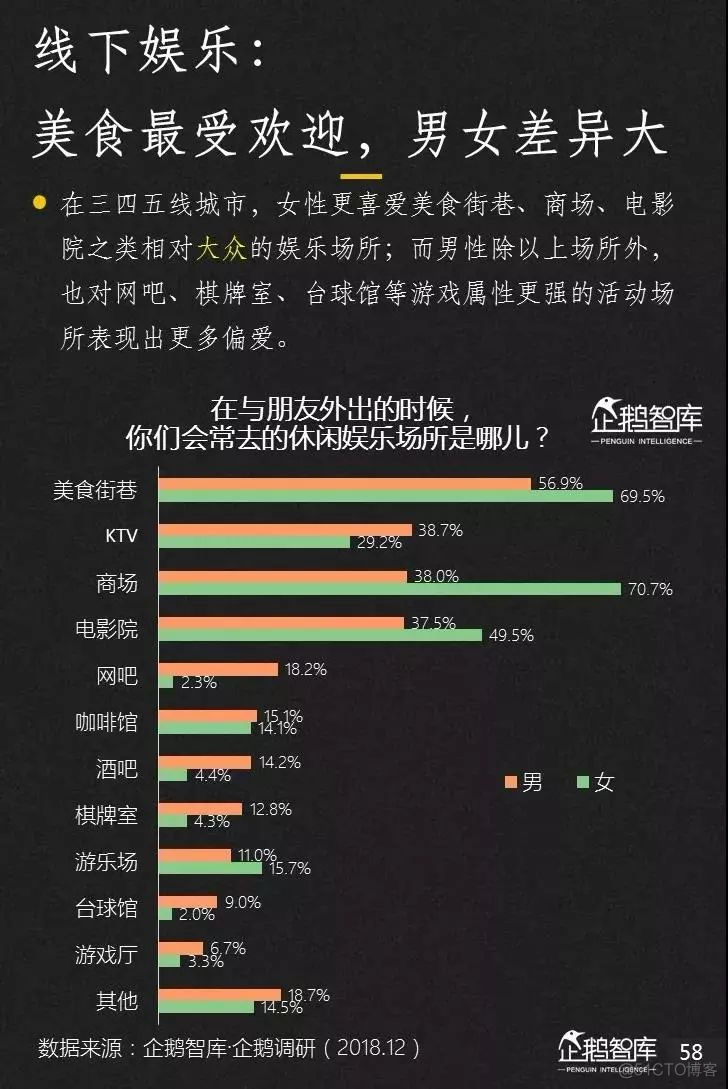 2019-2020中国互联网趋势报告_数据_59