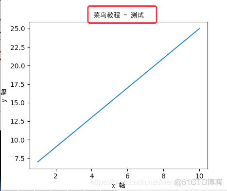 python中的numpy模块_参数说明_09