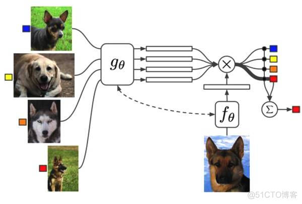 Meta Learning_神经网络_03