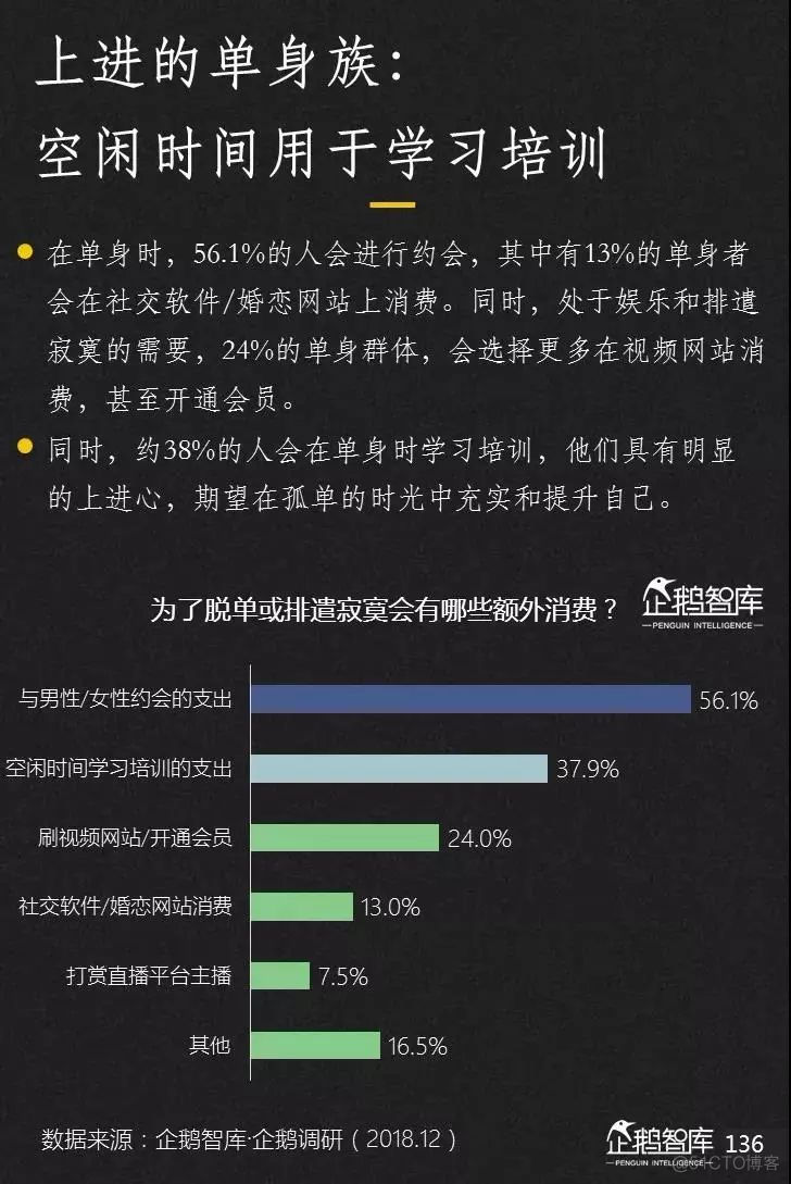 2019-2020中国互联网趋势报告_python_137