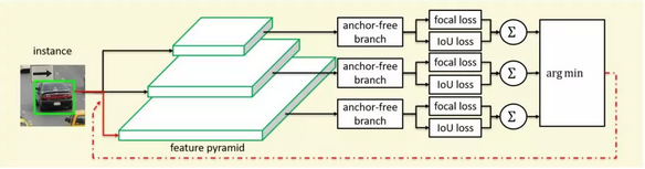 CVPR2019目标检测方法进展_ide_08