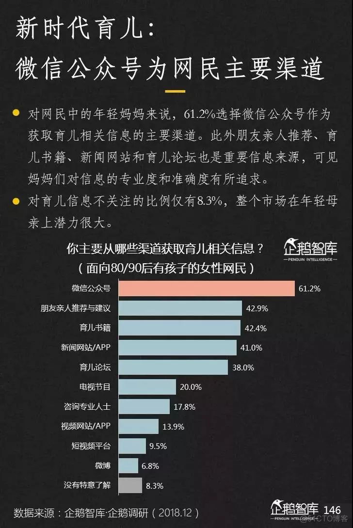 2019-2020中国互联网趋势报告_数据_147