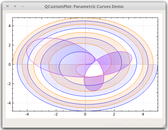 QCustomPlot ：曲线数据的填充_命令行参数