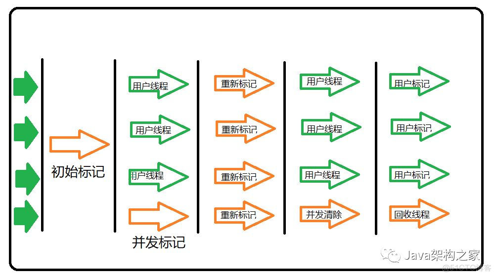 细聊JVM垃圾回收机制_老年代_08