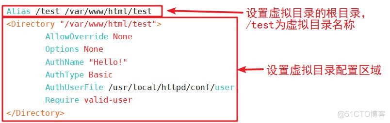 虚拟web主机 Apache 配置与应用_vim_30