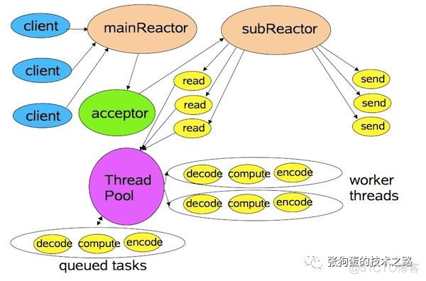 TCP/IP的底层队列实现原理_半连接_02