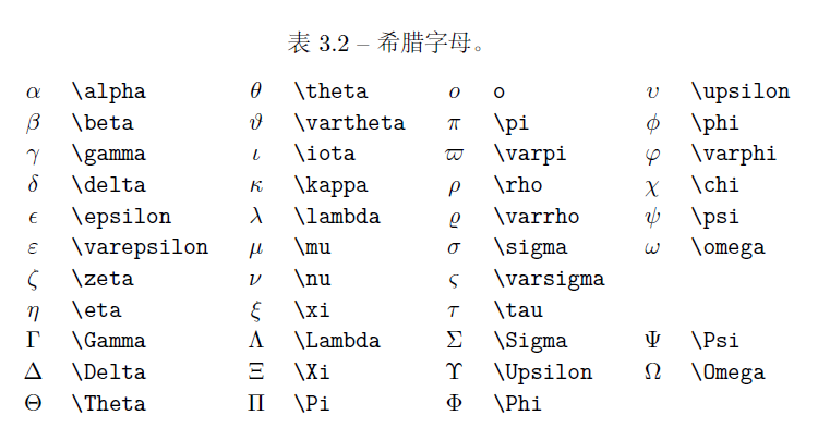 Latex常用数学符号_其他_02