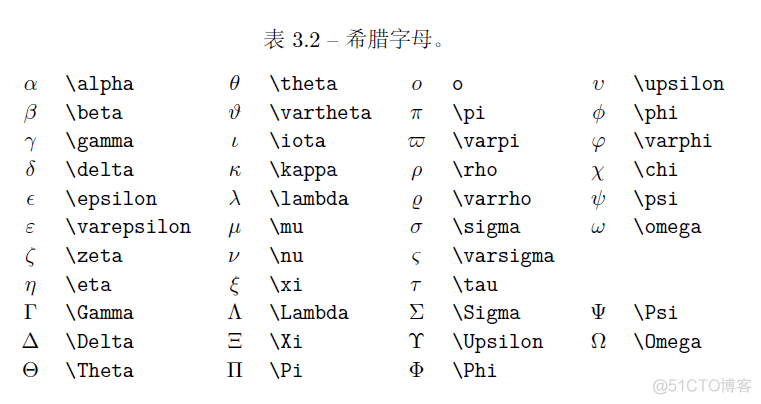 Latex常用数学符号_其他_02