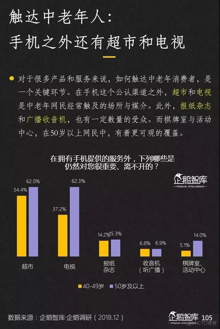 2019-2020中国互联网趋势报告_数据_106