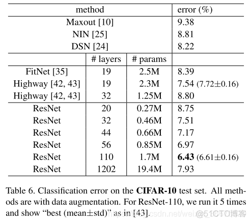 Deep Residual Learning for Image Recognition_目标检测_19