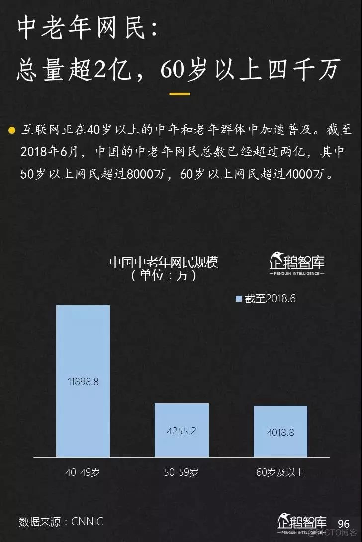 2019-2020中国互联网趋势报告_考试系统_97