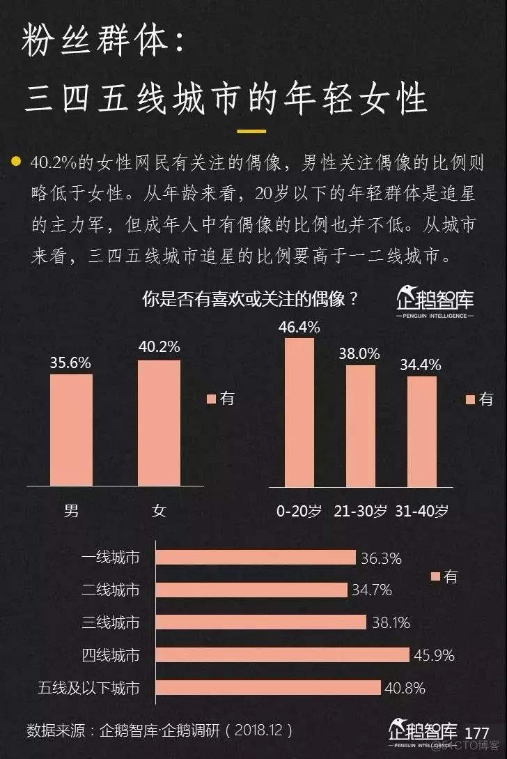 2019-2020中国互联网趋势报告_考试系统_178