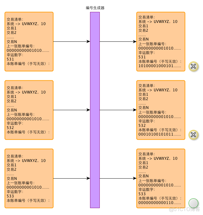 区块链：一个故事告诉你比特币的原理及运作机制_bitcoin_07