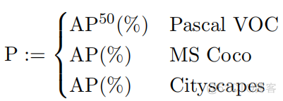 Benchmarking Robustness in Object Detection:Autonomous Driving when Winter is Coming_目标检测_04