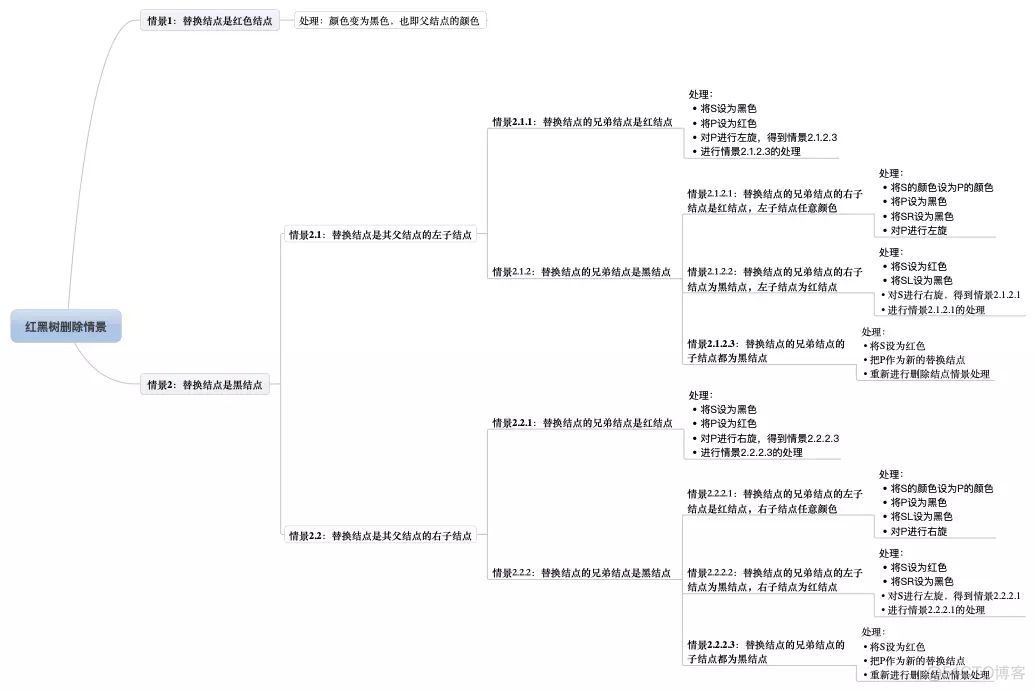 什么是红黑树？今天详细学习一下。_红黑树_19