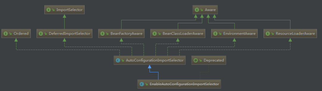 源码详解 Spring Boot 的启动原理_xml_20