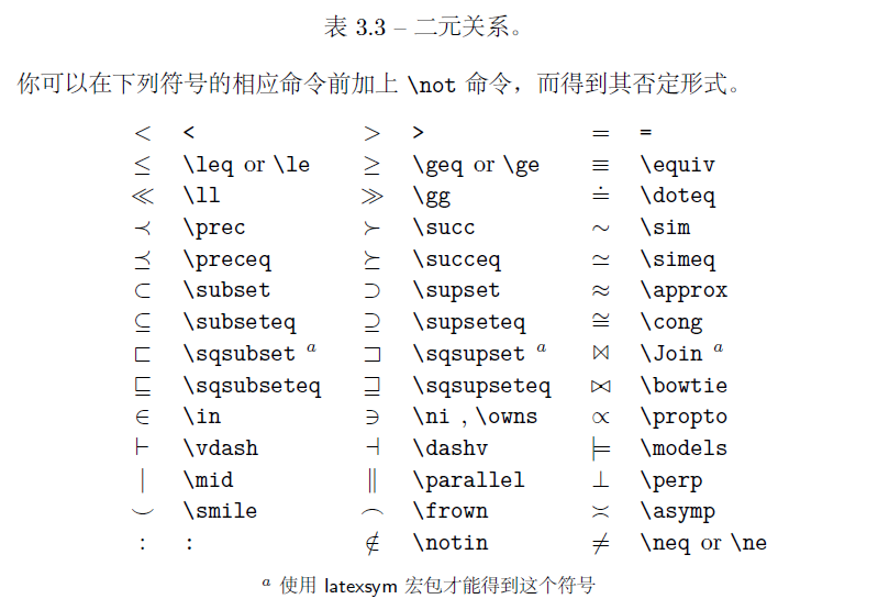 Latex常用数学符号_其他_03