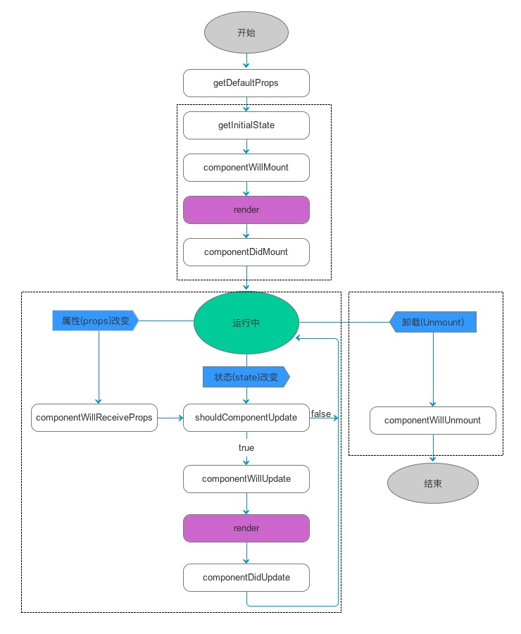 Vue与React比较_数据_05