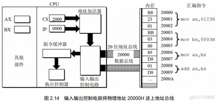 [汇编]《汇编语言》第2章 寄存器_数据_24