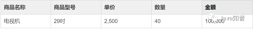 分享14个实用的数据库设计技巧_数据_02