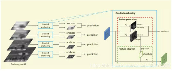 CVPR2019目标检测方法进展_ide_04