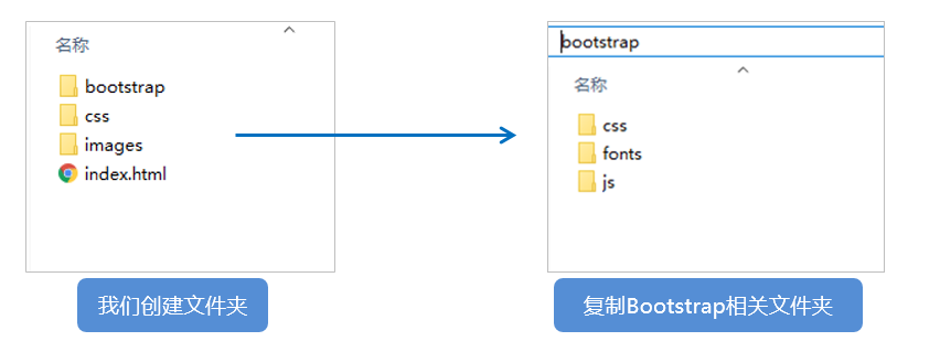 移动端WEB开发之响应式布局_css