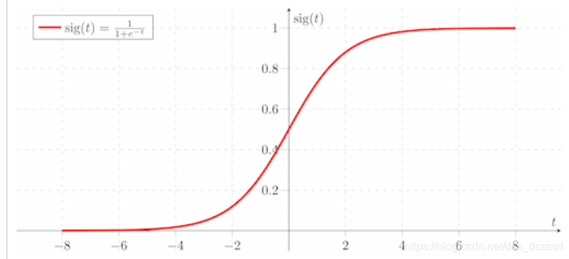 nn.init 中实现的初始化函数 uniform, normal, const, Xavier, He initialization_初始化