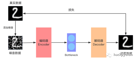 全网最硬核换脸技术全分析ZAO换脸App_神经网络_37