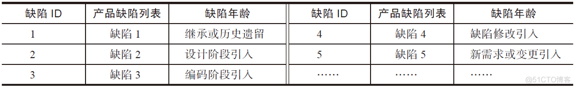 如何才能制定好测试策略_全（转载）_测试方法_25