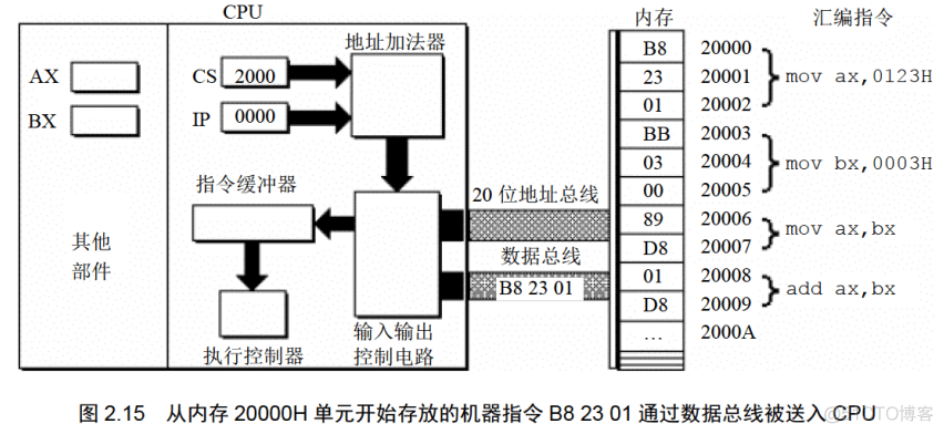 [汇编]《汇编语言》第2章 寄存器_寄存器_25