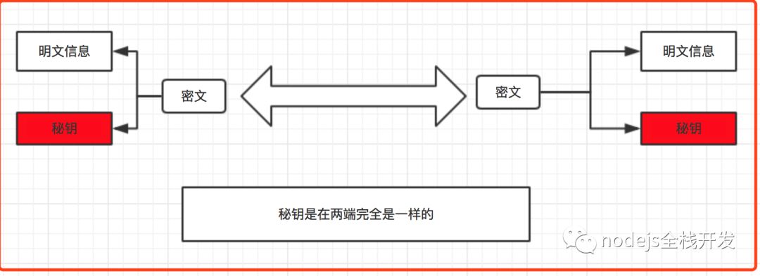 白话https加密原理_客户端_02