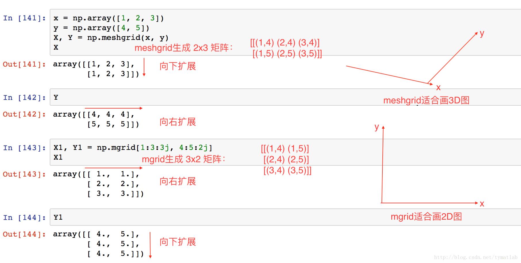 numpy中mgrid()和meshgrid()函数_3d_03