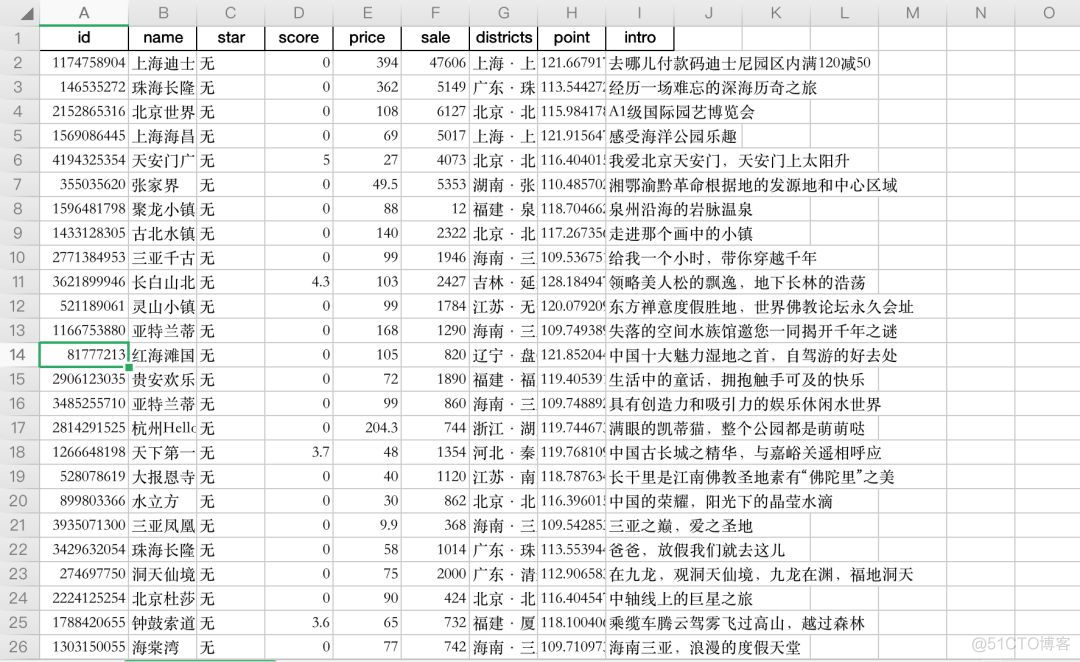 十一假期选择旅游景点，Python技术告诉你！_数据_10