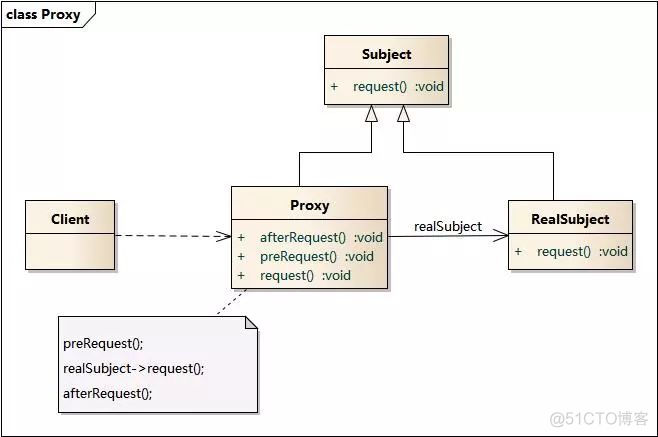 MyBatis源码解读 9 种设计模式，真是太有用了～_sql_06