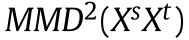 Deep visual domain adaptation: A survey_数据集_90