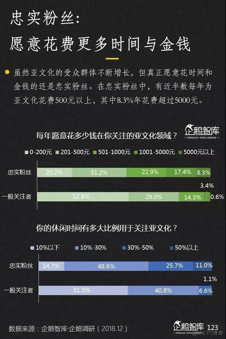 2019-2020中国互联网趋势报告_数据_124