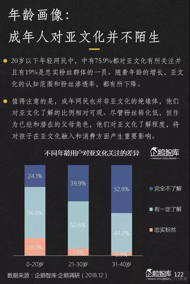 2019-2020中国互联网趋势报告_数据_123