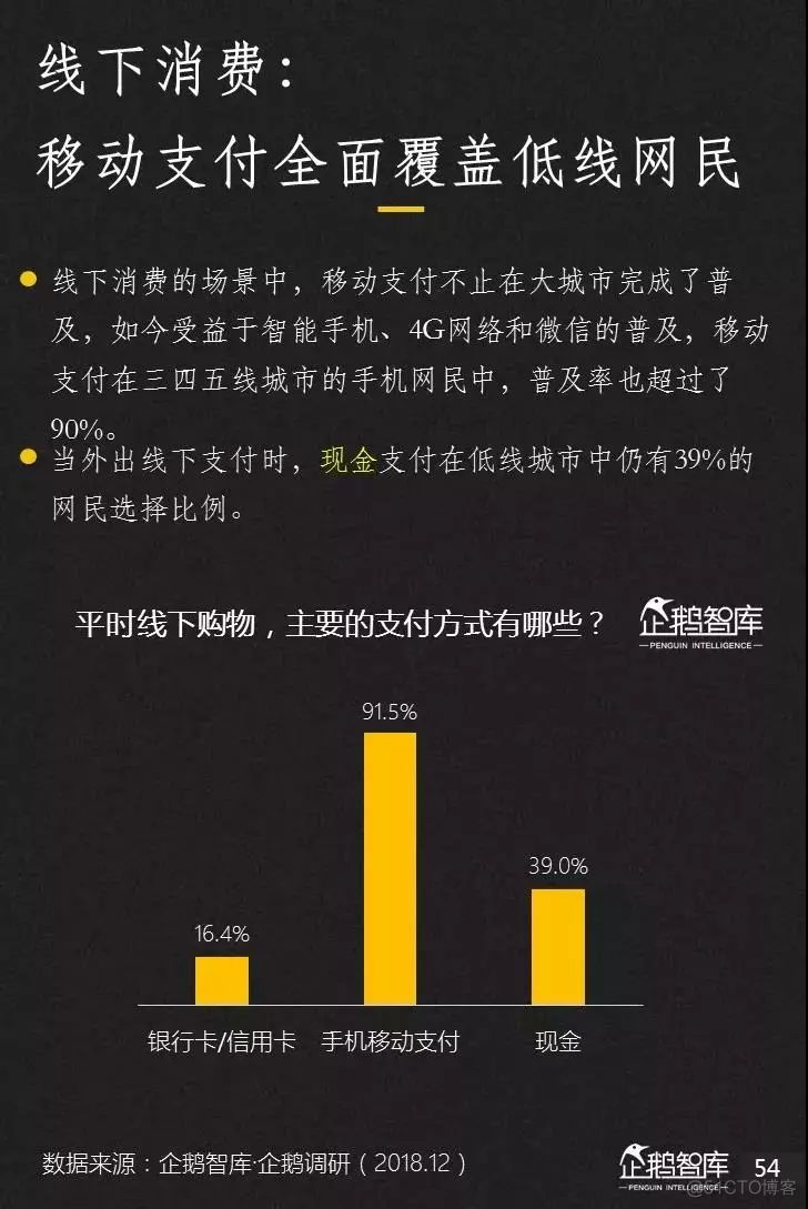 2019-2020中国互联网趋势报告_数据_55