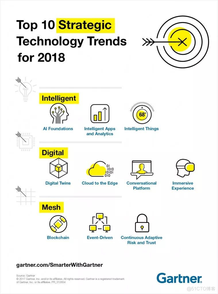 VR或AR？人工智能？2018 年十大技术趋势_人机交互