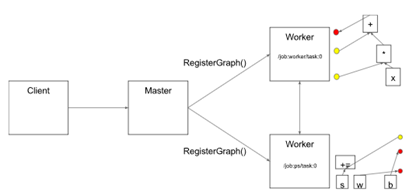 Distributed TensorFlow_c++_08