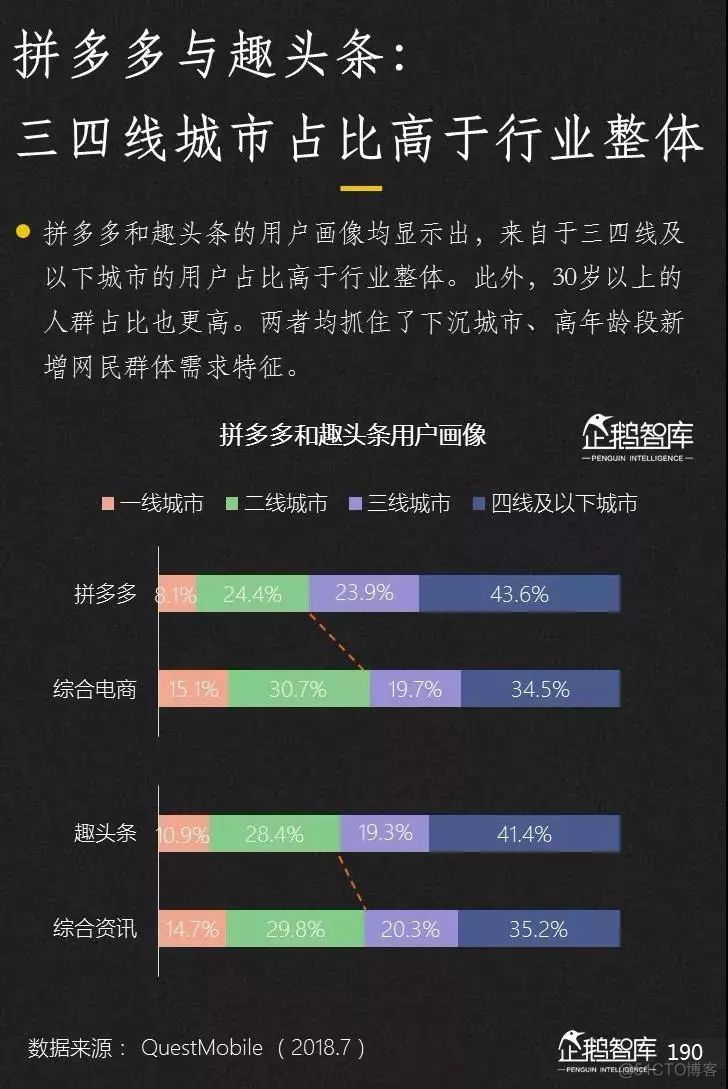 2019-2020中国互联网趋势报告_数据_191