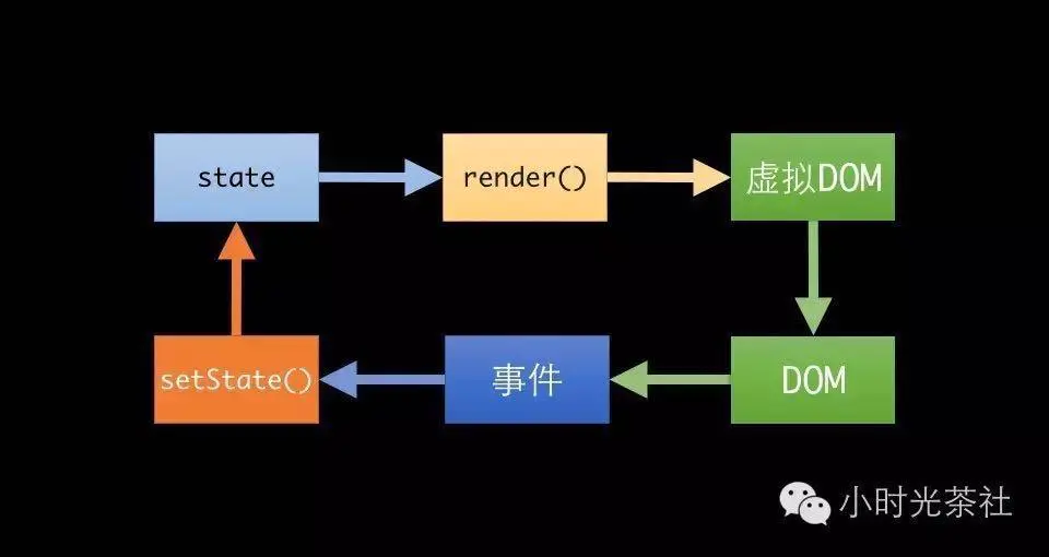 浅析React&Vue两大流行框架优缺点_组件化_07