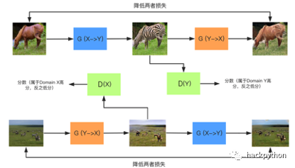 全网最硬核换脸技术全分析ZAO换脸App_权重_65