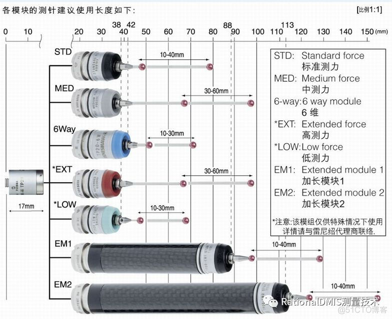 RationalDMIS测头校验步骤与方法(图文并茂+视频）_右键菜单_15