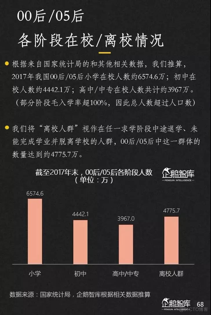 2019-2020中国互联网趋势报告_python_69